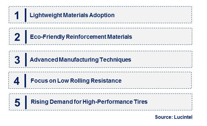 Tire Reinforcement by Emerging Trend